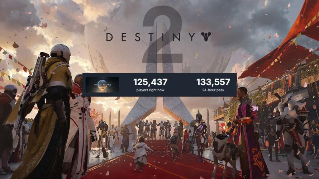 《命运2》最后一次更新后 Steam峰值曾超过16万人