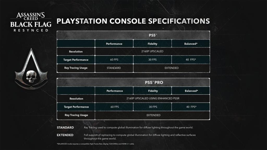 《刺客信条：黑旗》PS5有三种画面模式 PS5 Pro支持PSSR 2.0