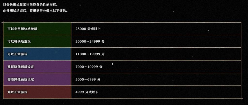 你的电脑能跑多少帧？《鬼武者：剑之道》PC跑分工具上线Steam