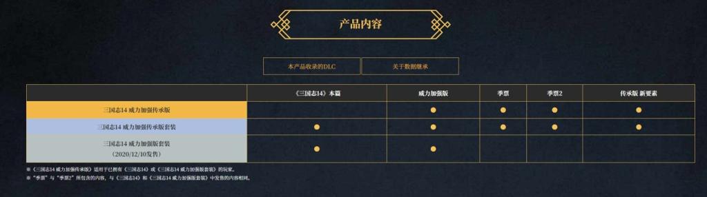 《三国志14 威力加强传承版套装》开启预购 Steam 288元
