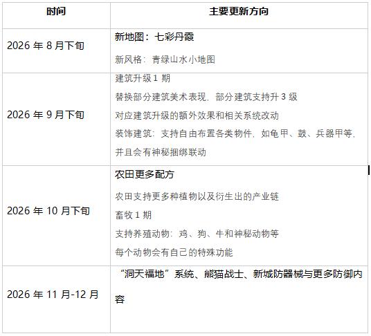 《烽沙》今日10点开启抢先体验：从兵垒起步，在乱世中筑城、称王