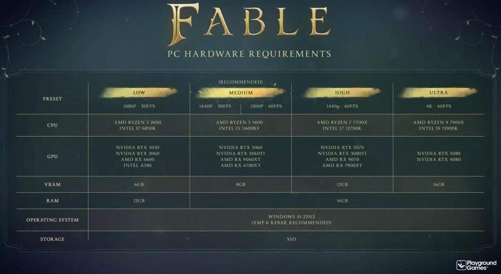 《神鬼寓言4》PC配置公开 最低需RTX 2060显卡