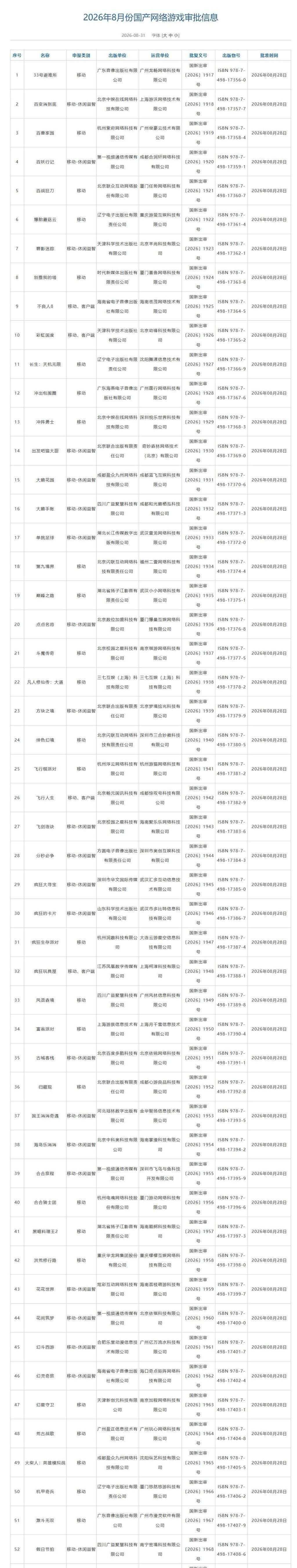 2026年8月游戏版号公开 网易《射雕》更名为《千里之路》