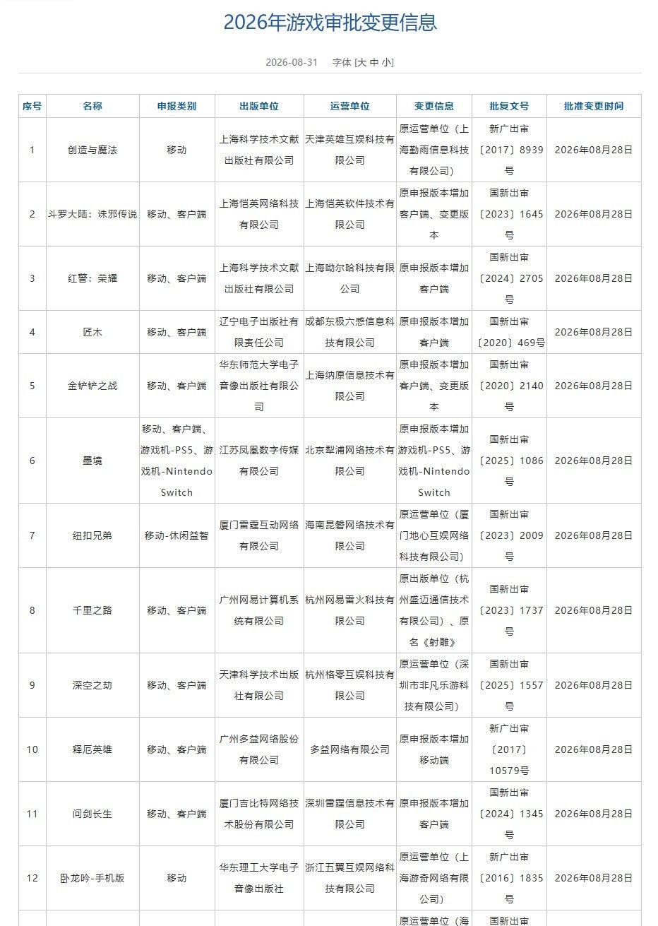 2026年8月游戏版号公开 网易《射雕》更名为《千里之路》