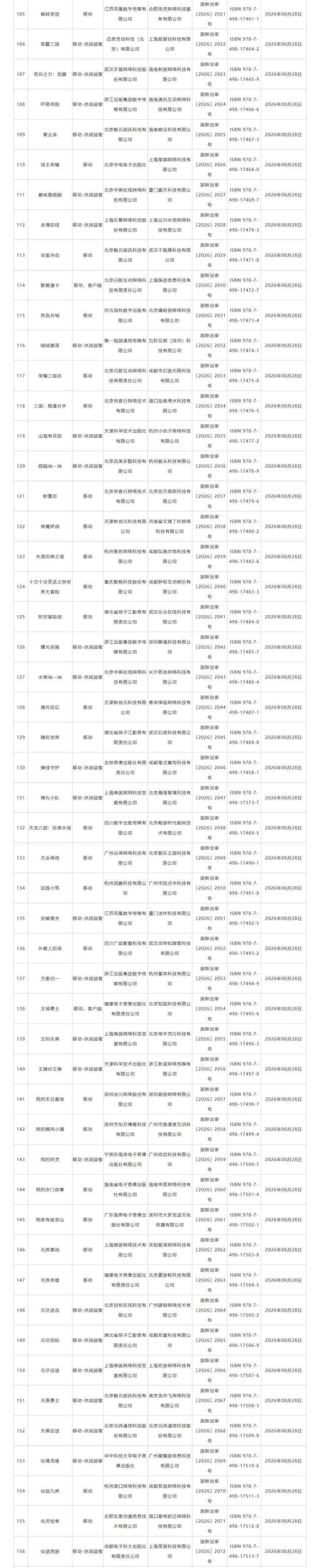 2026年8月游戏版号公开 网易《射雕》更名为《千里之路》